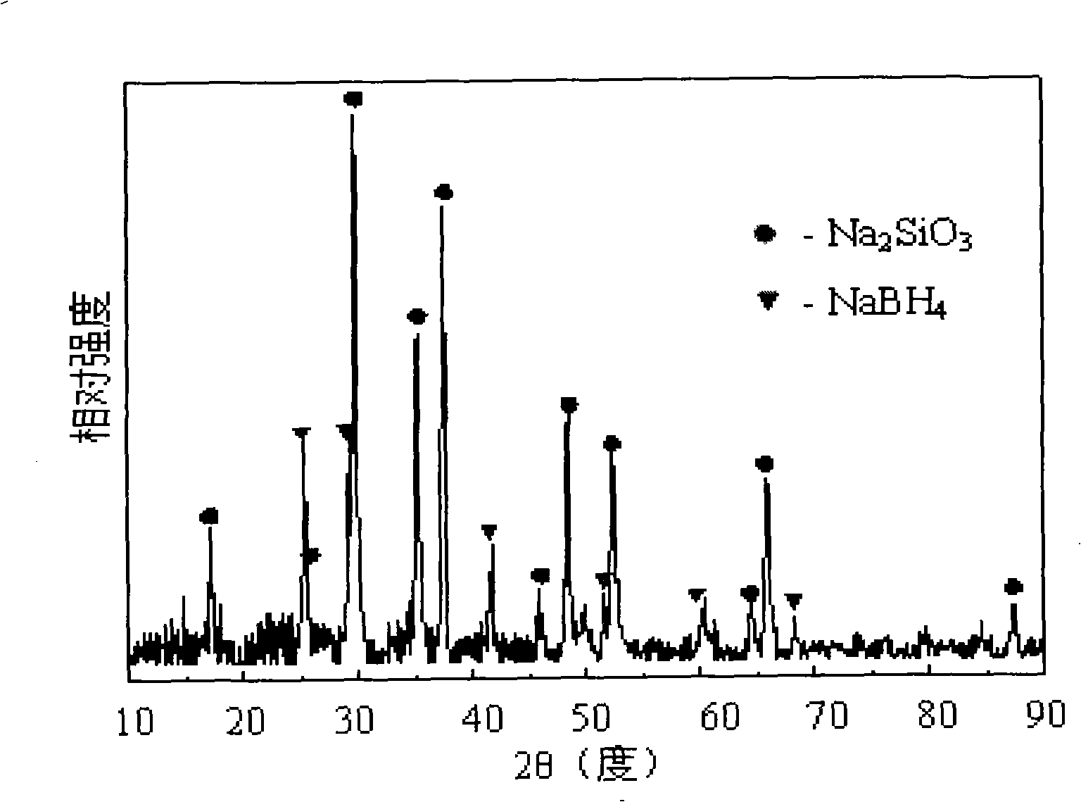 Method for preparing sodium borohydride