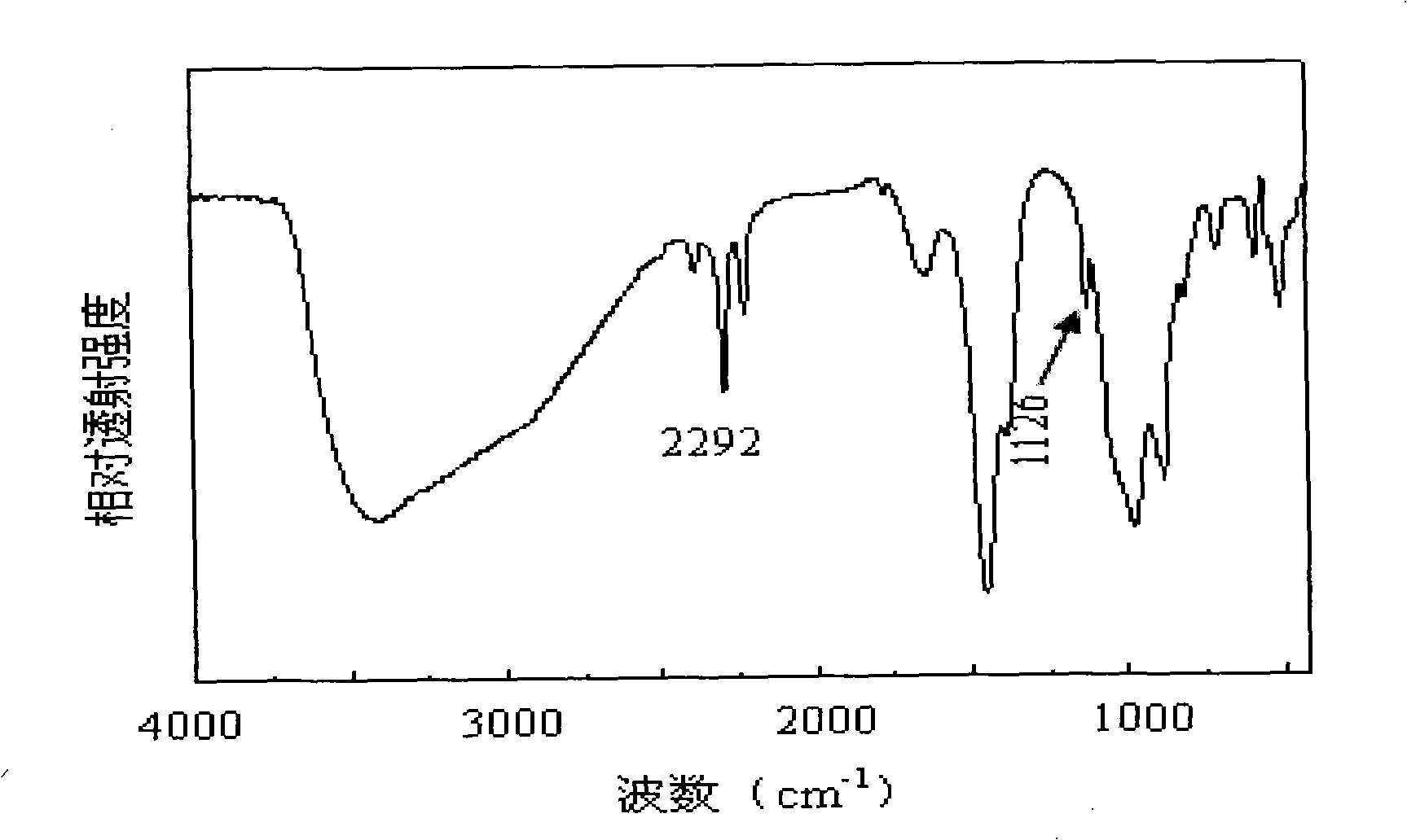 Method for preparing sodium borohydride