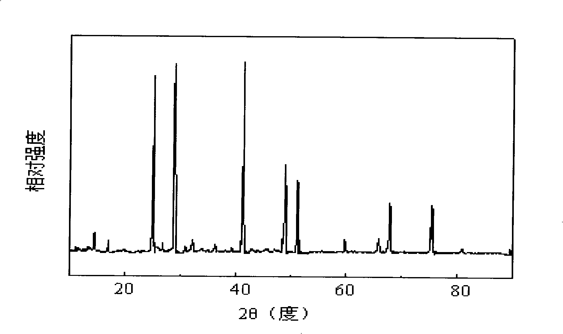 Method for preparing sodium borohydride