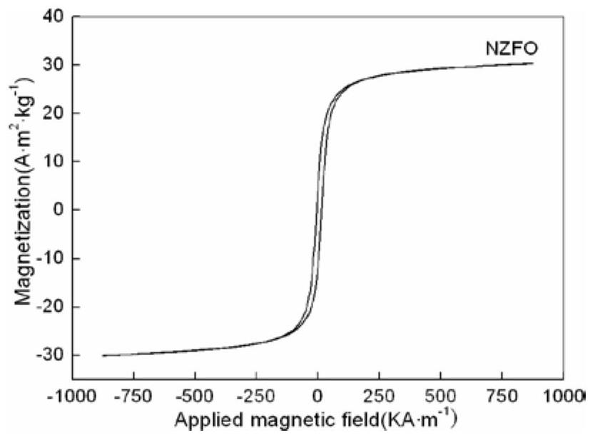 Preparation method of phthalate magnetic molecularly imprinted polymer extraction material