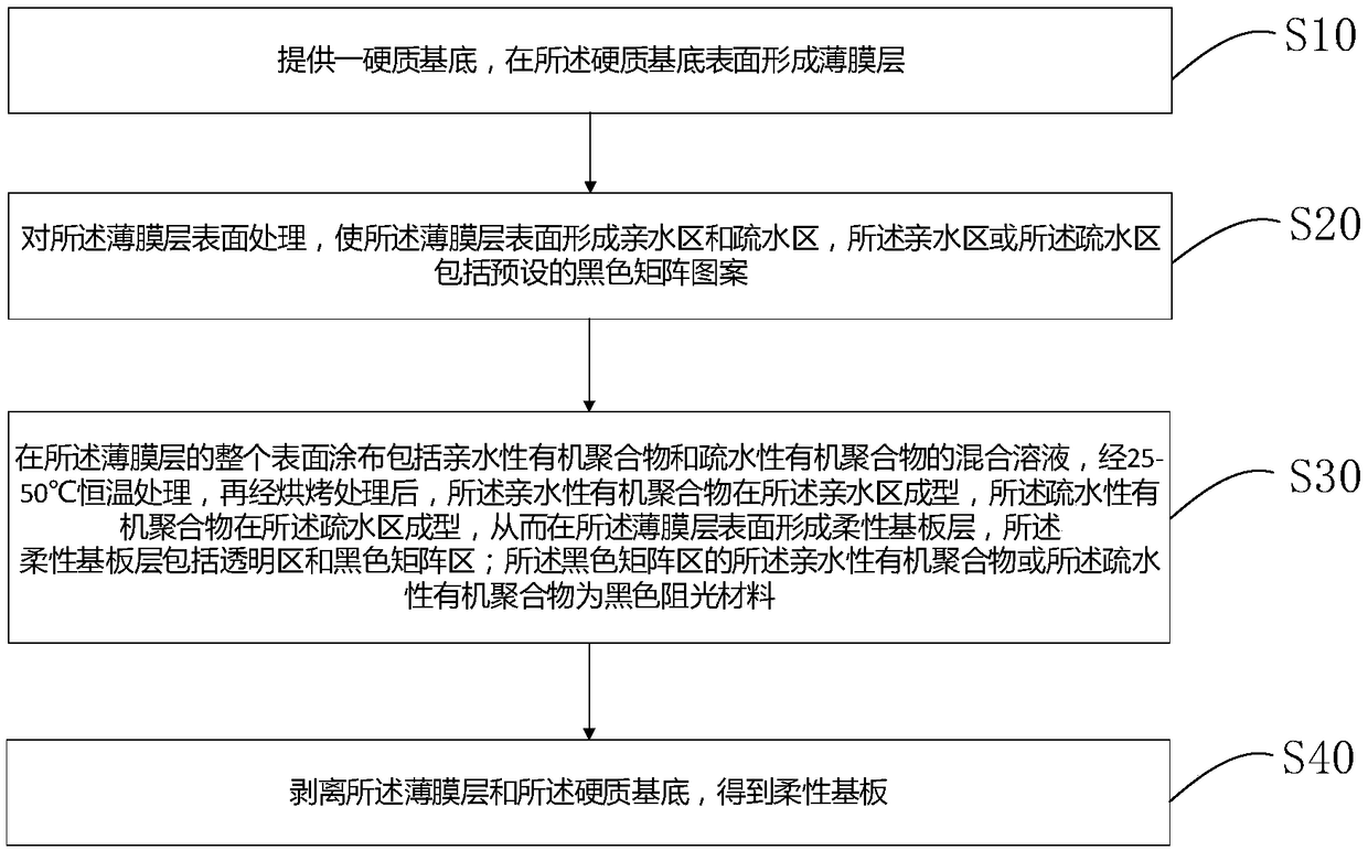 Flexible substrate and preparation method thereof, color film substrate and display panel