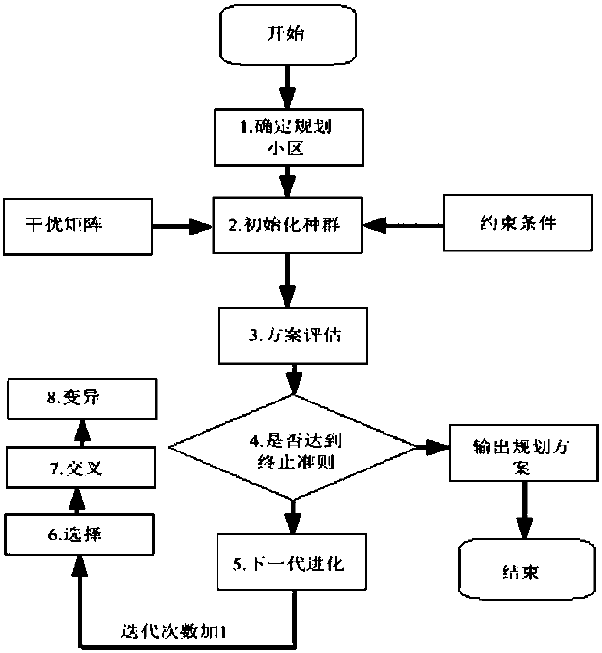 PCI planning method of LTE (Long Term Evolution) network