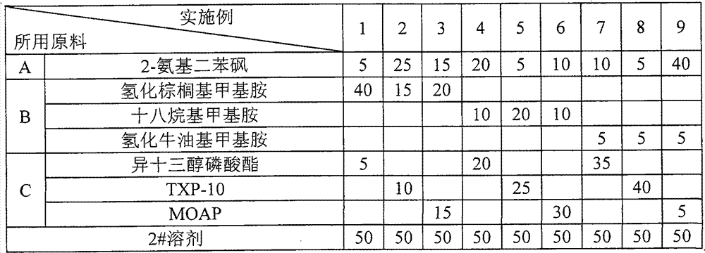 Ashless high-efficiency oil antistatic agent and using method thereof