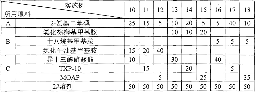 Ashless high-efficiency oil antistatic agent and using method thereof