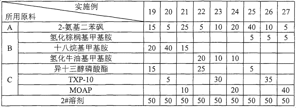 Ashless high-efficiency oil antistatic agent and using method thereof