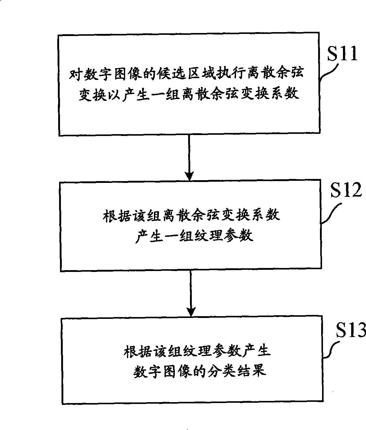 Digital image classifying method and apparatus