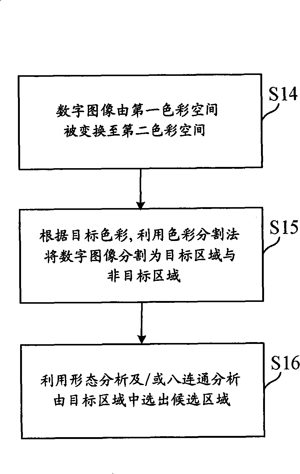 Digital image classifying method and apparatus