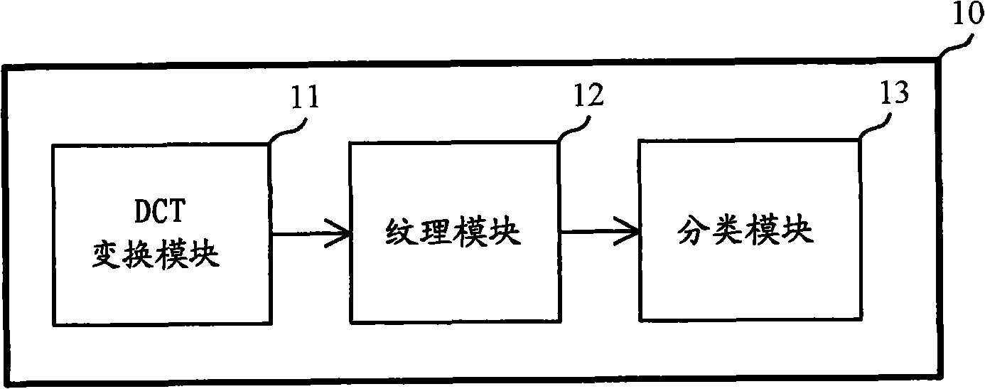 Digital image classifying method and apparatus