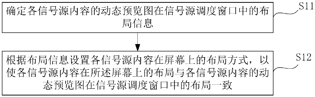 Multi-signal source scheduling method, device and equipment and computer readable storage medium