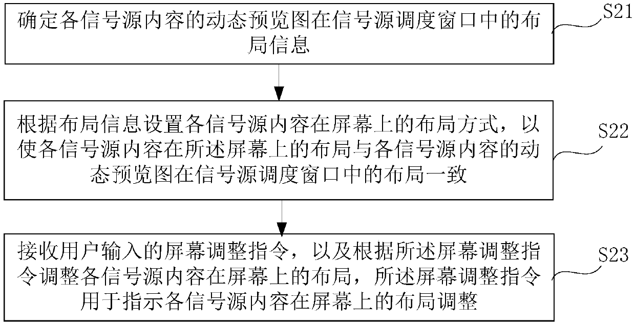 Multi-signal source scheduling method, device and equipment and computer readable storage medium