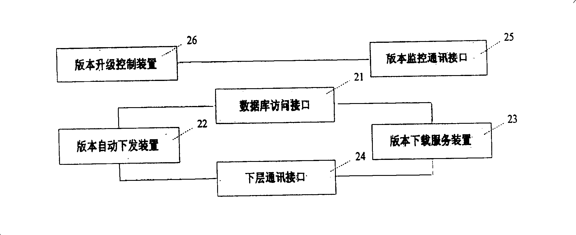 Software edition updating system in distributed service system and its method