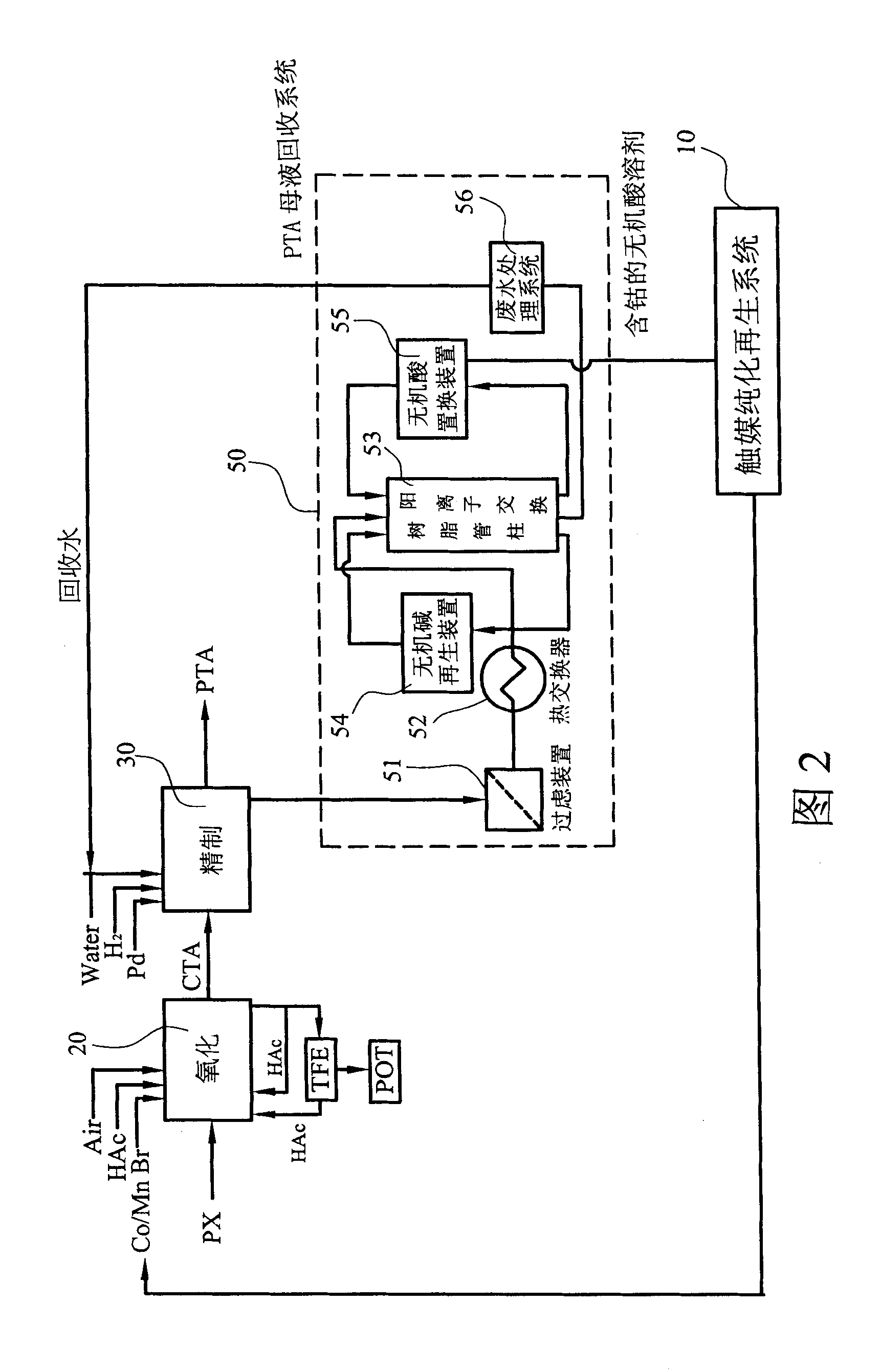 System and method for recycling mother solution of purify terephthalic acid and catalyst purifying regeneration