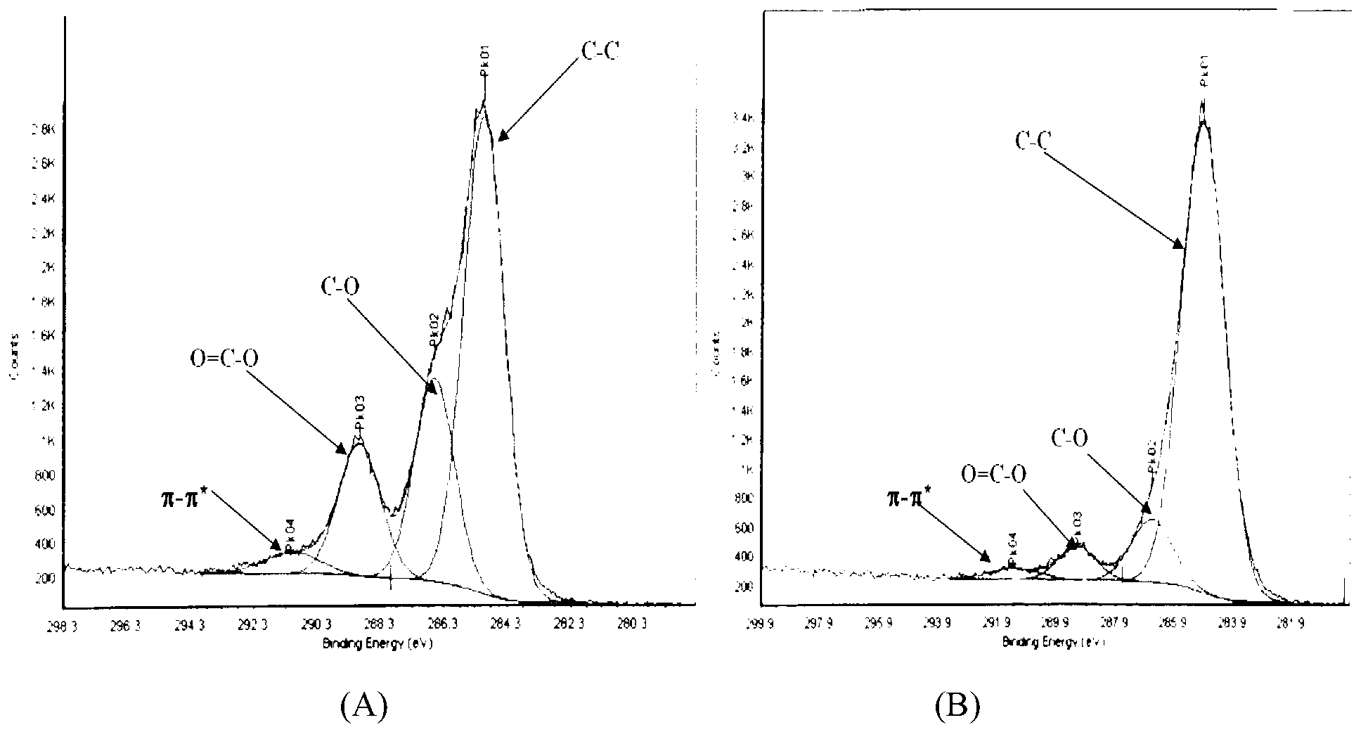 Artificial ligament and preparation method thereof