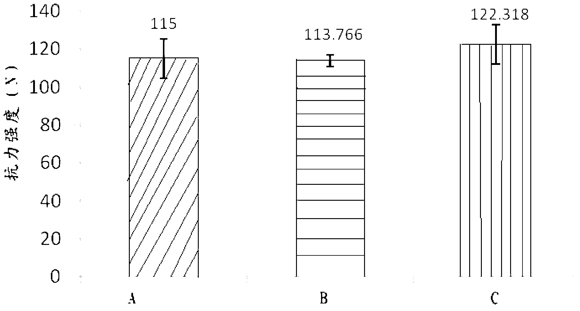 Artificial ligament and preparation method thereof