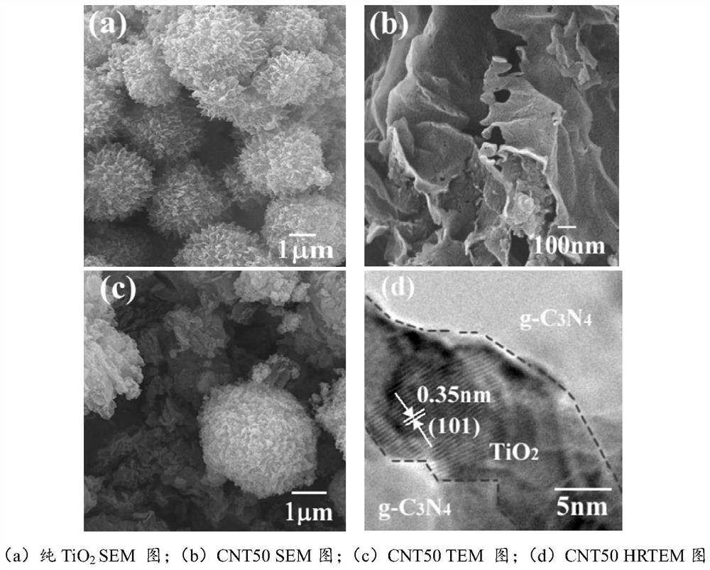 Preparation method of TiO2/g-C3N4 composite photocatalyst and preparation method of hydrogen