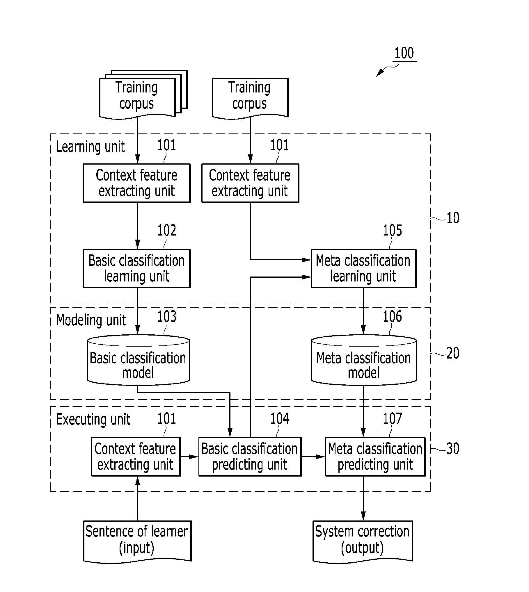 Grammatical error correcting system and grammatical error correcting method using the same