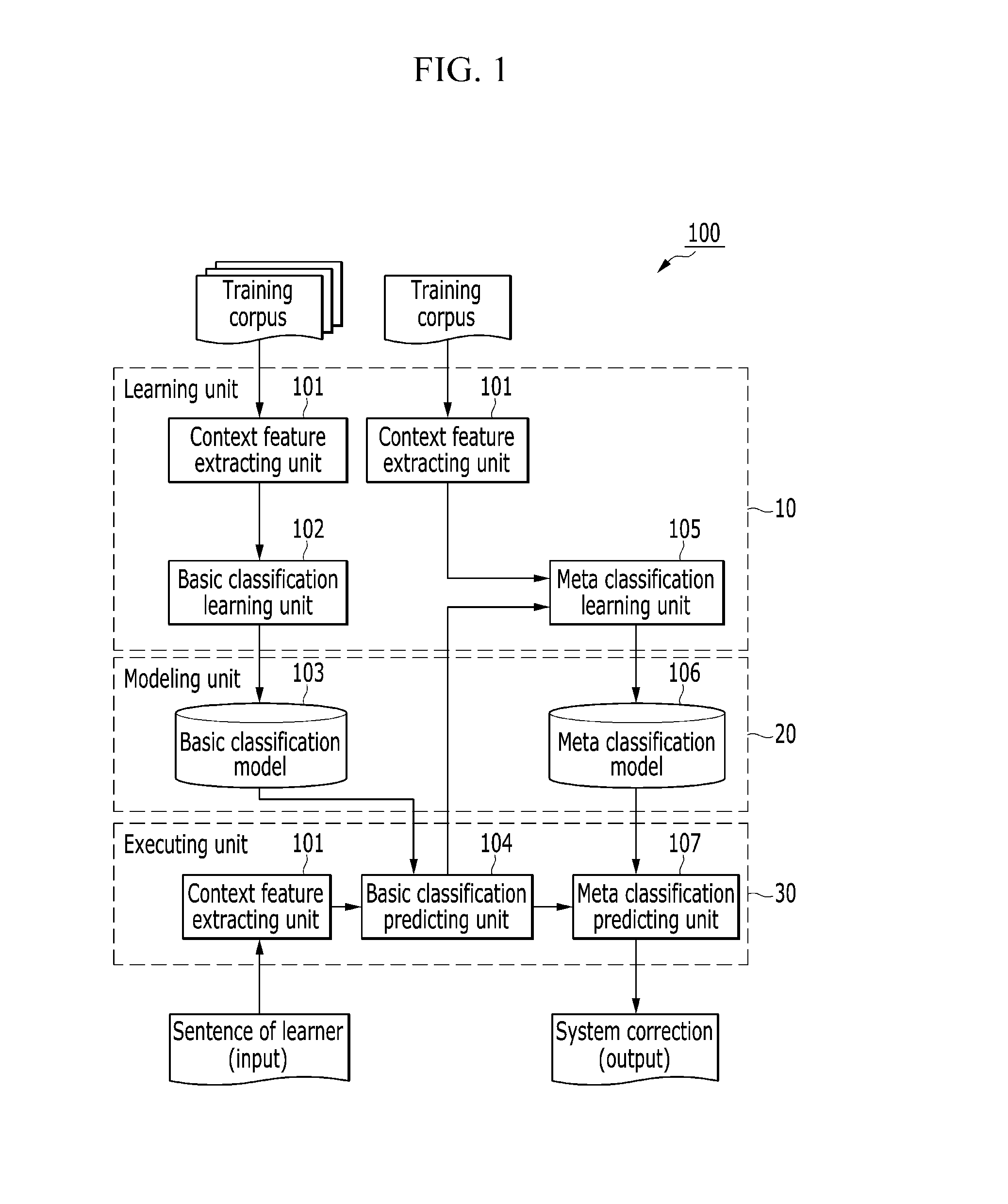 Grammatical error correcting system and grammatical error correcting method using the same