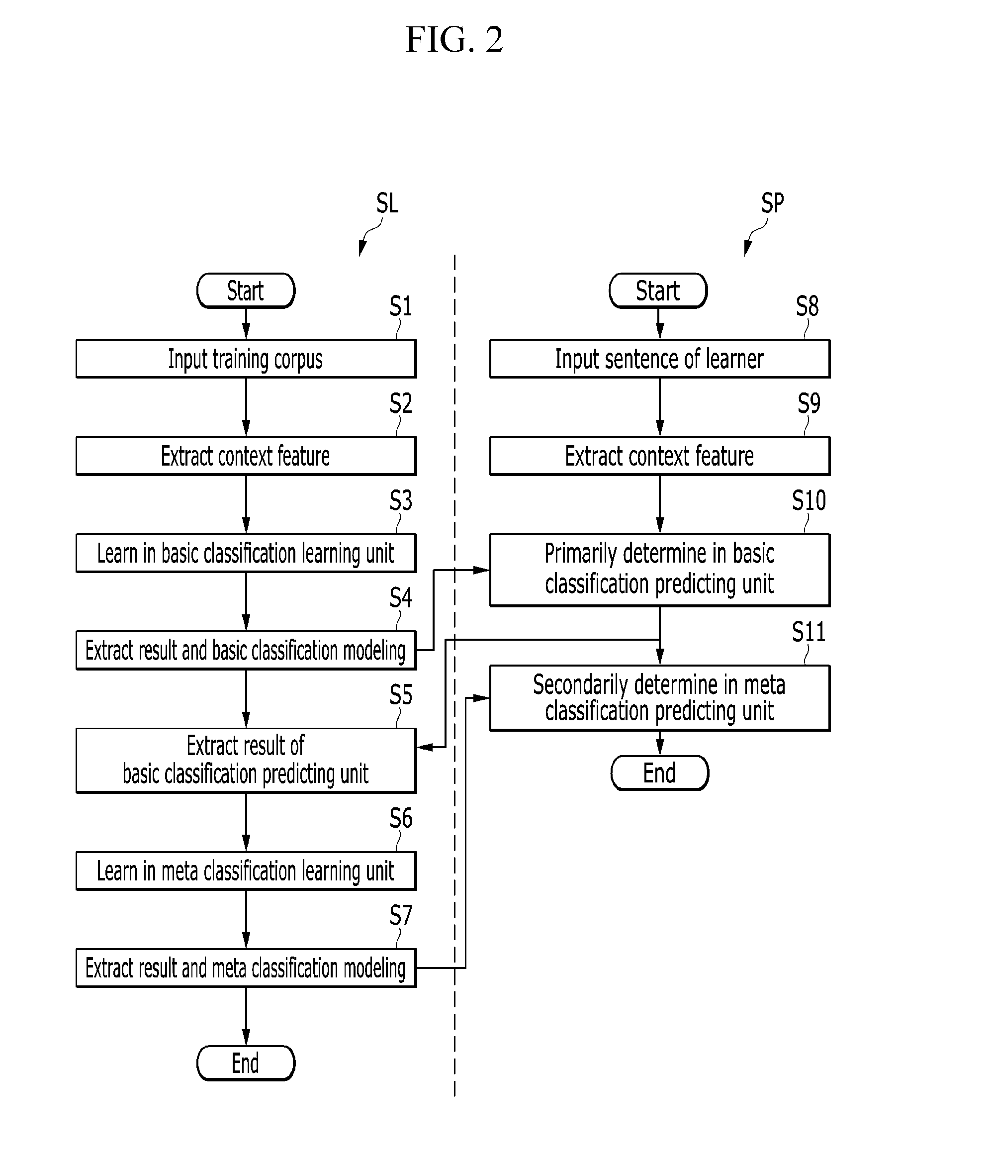 Grammatical error correcting system and grammatical error correcting method using the same