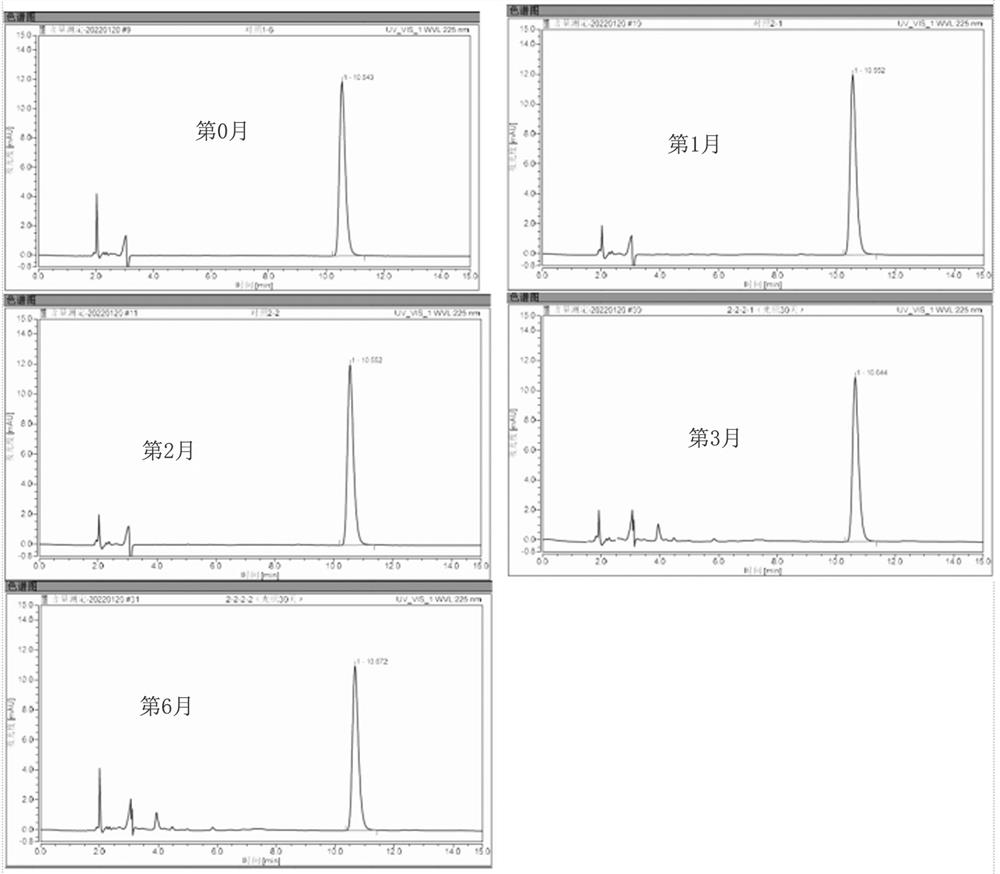 Ophthalmic drug emulsion composition as well as preparation method and application thereof