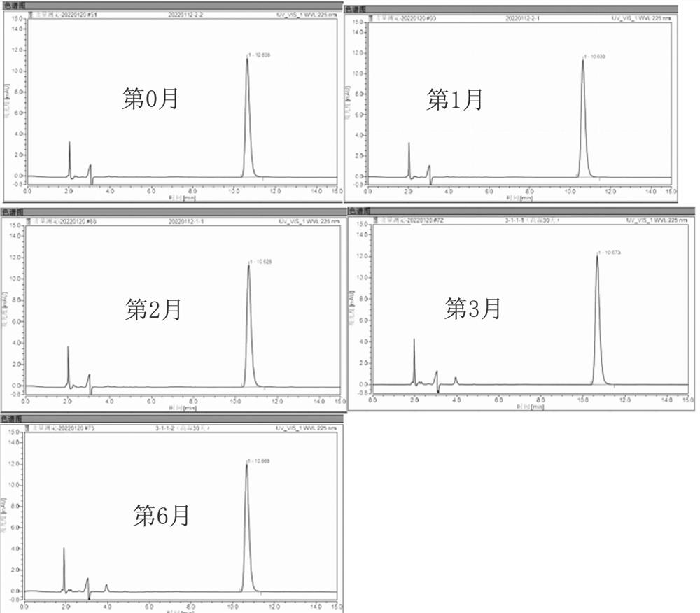 Ophthalmic drug emulsion composition as well as preparation method and application thereof