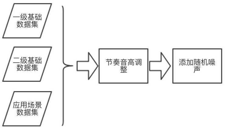 A voiceprint recognition method based on self-attention and transfer learning