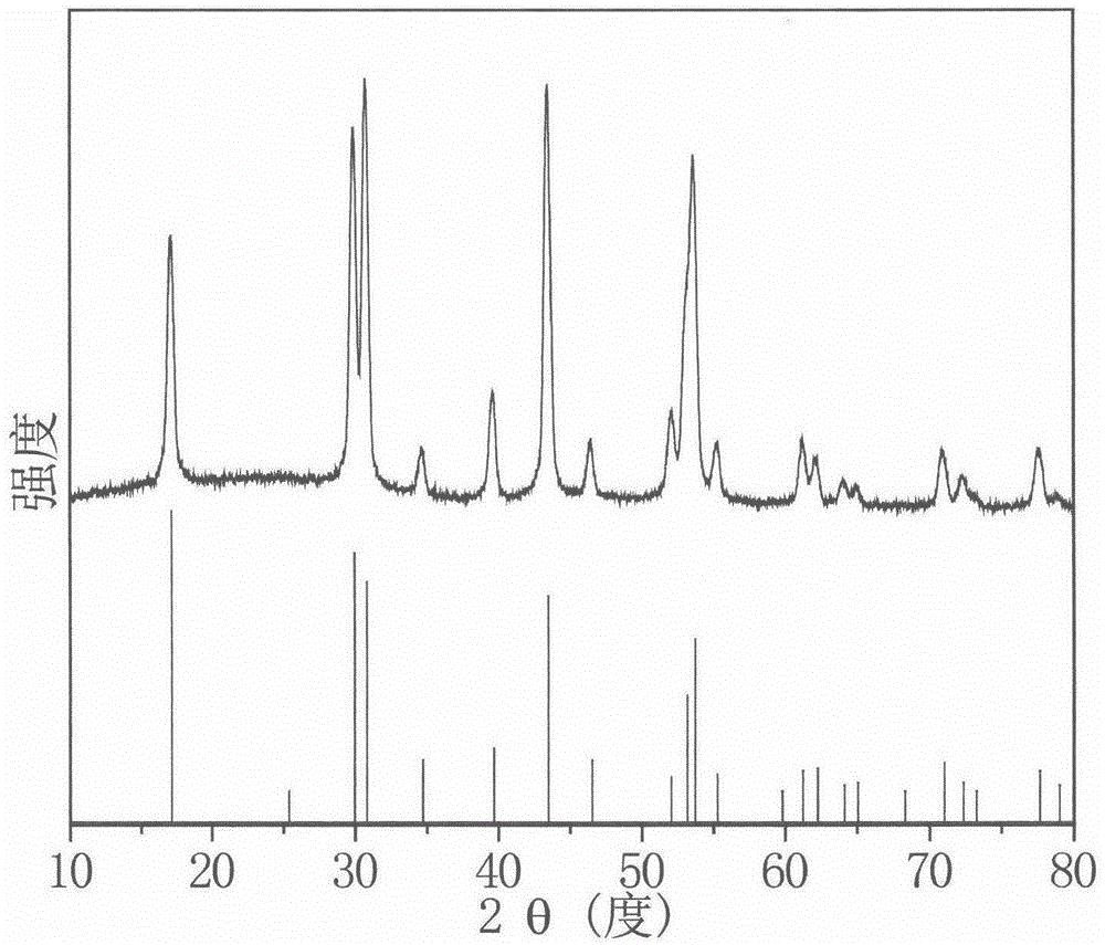 Method for measuring water content in organic solvent through utilization of upconversion nanometer particles