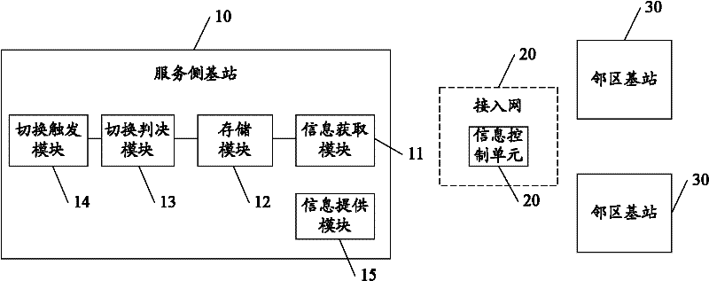 Method and base station for realizing neighboring cell message configuration based on wimax