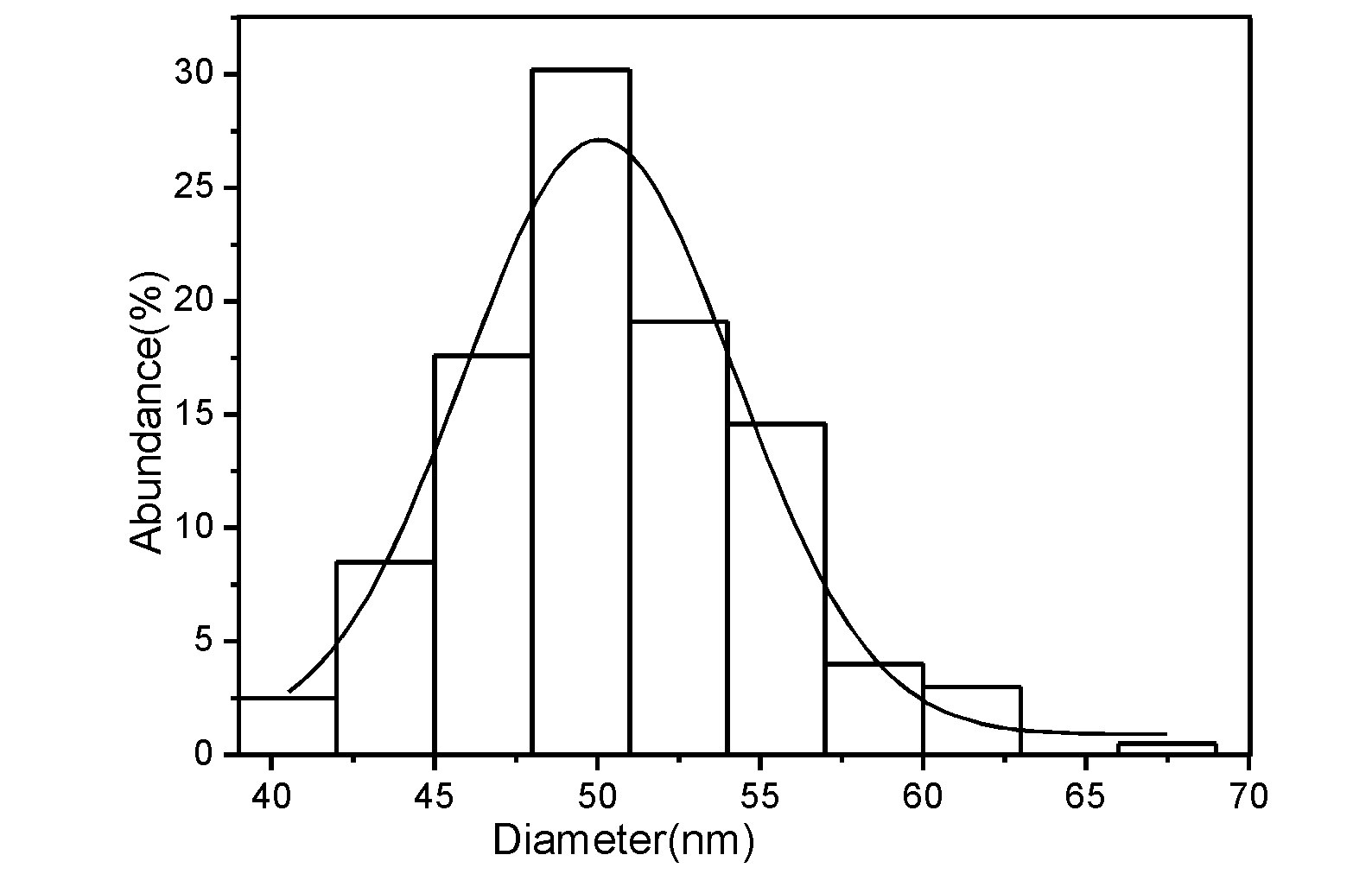 Method for preparing nano silver solution by electrolysis