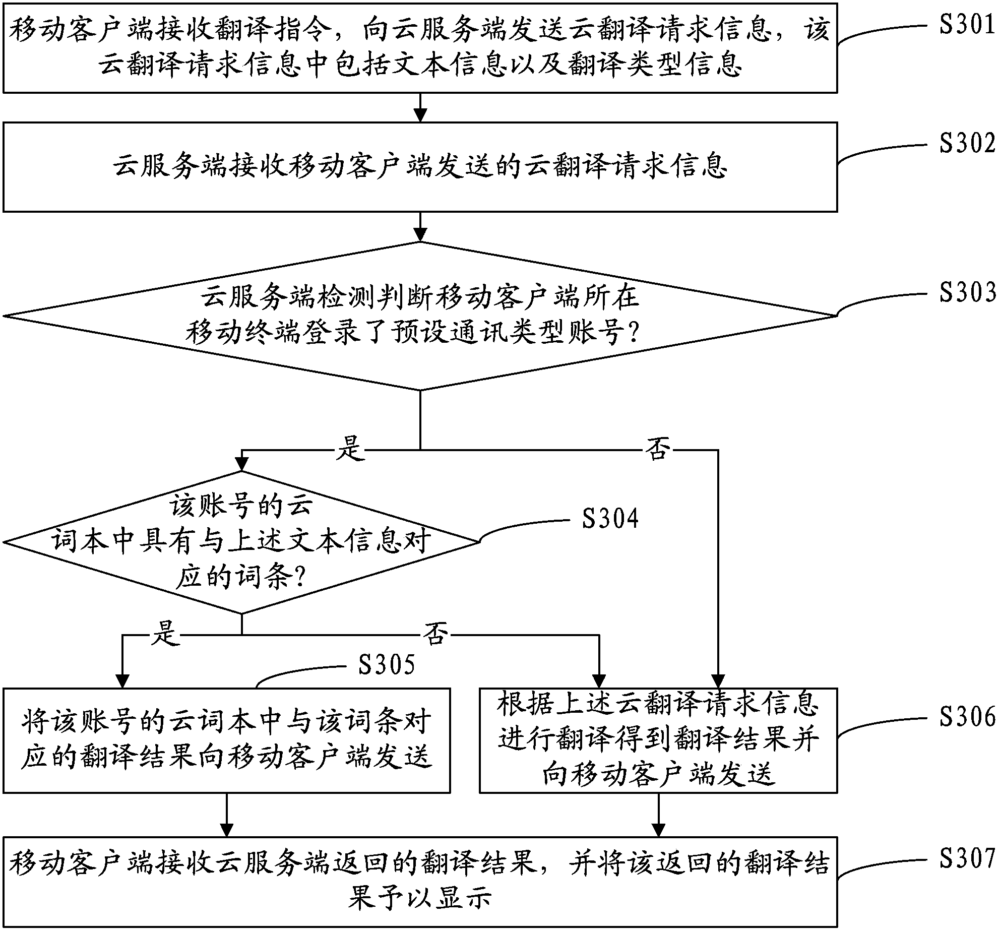 Mobile client cloud translation method and system