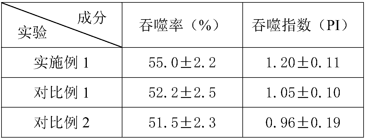 Method for preparing Wuwei Xiaodu drink