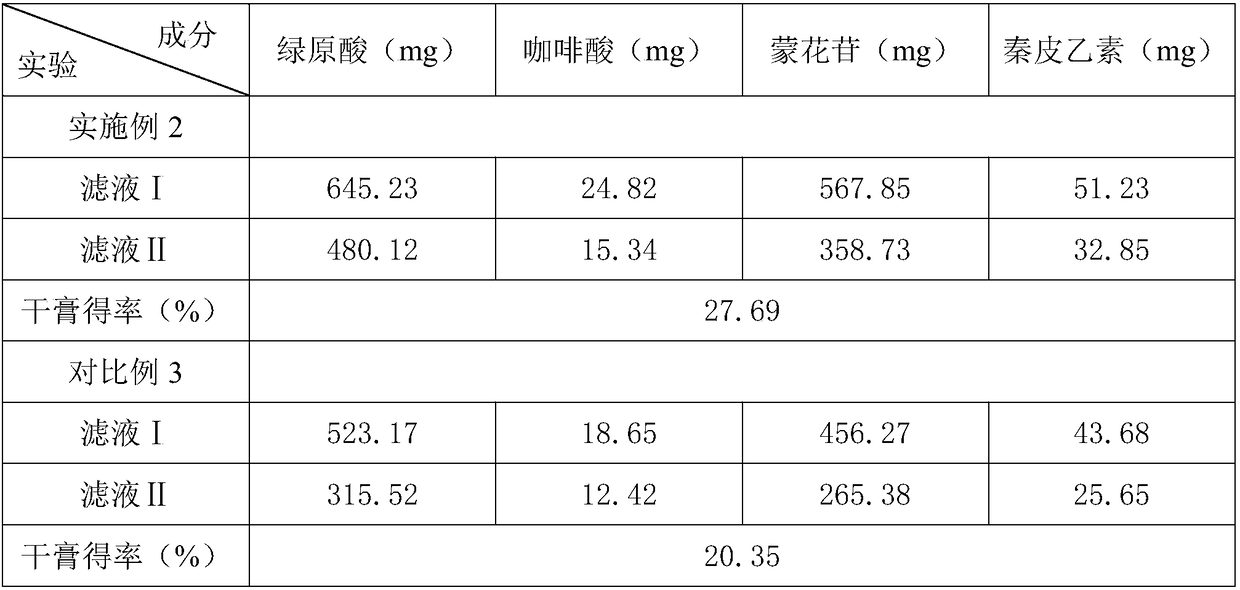 Method for preparing Wuwei Xiaodu drink