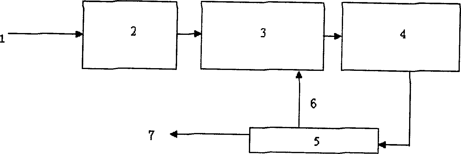 Technique of biological treatment for wastewater of carbonization