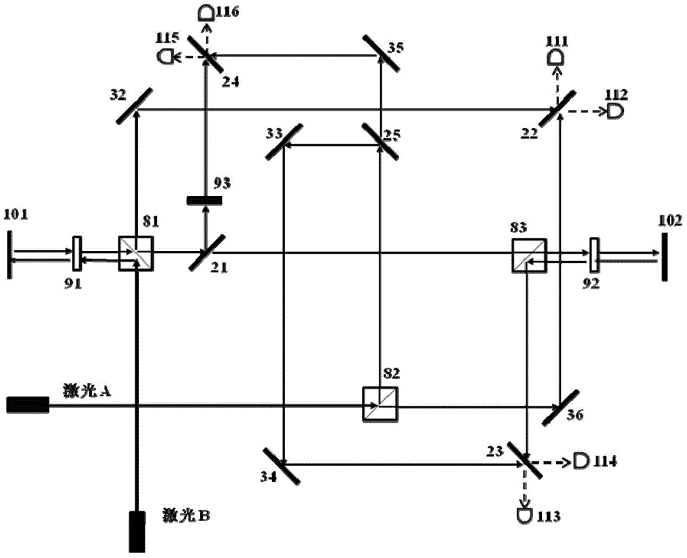 High-precision double star laser interference dynamic distance measuring ground simulation device