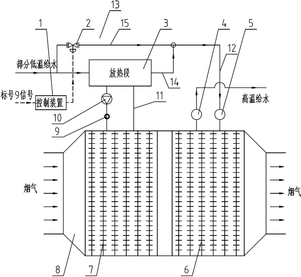 Concurrent recycling system for boiler smoke afterheat