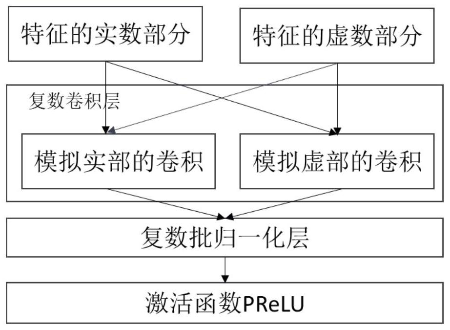 Feature extraction method and device based on voice signal time domain and frequency domain, and echo cancellation method and device