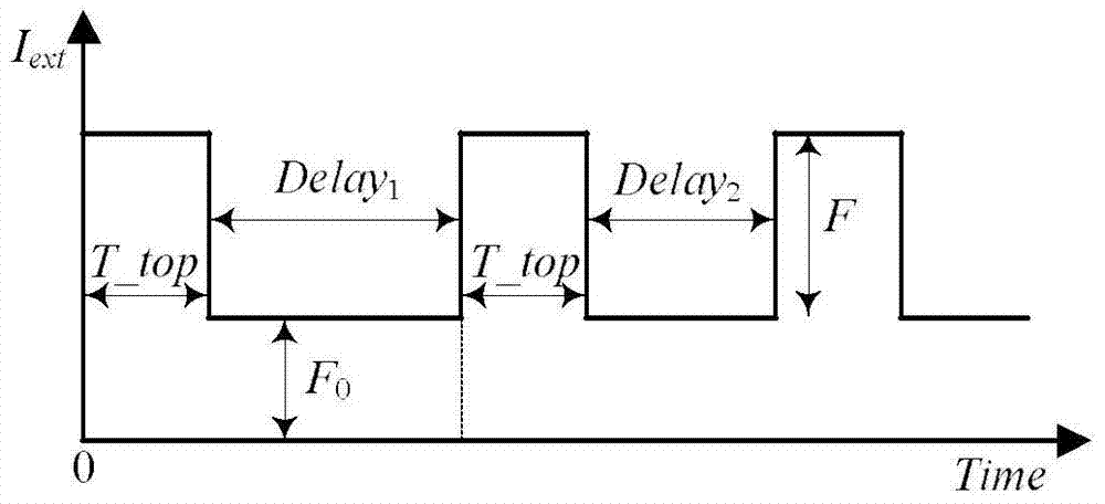 A Method for Constructing Image Password Based on Neuron Chaotic Response Coding