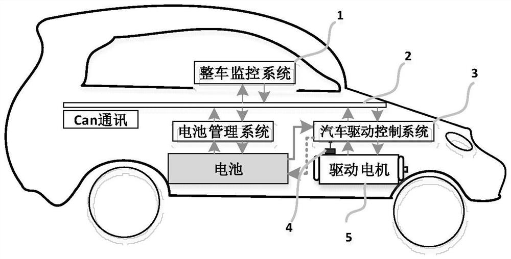 Visual image-based permanent magnet driving motor demagnetization fault diagnosis model construction method and fault diagnosis method and system