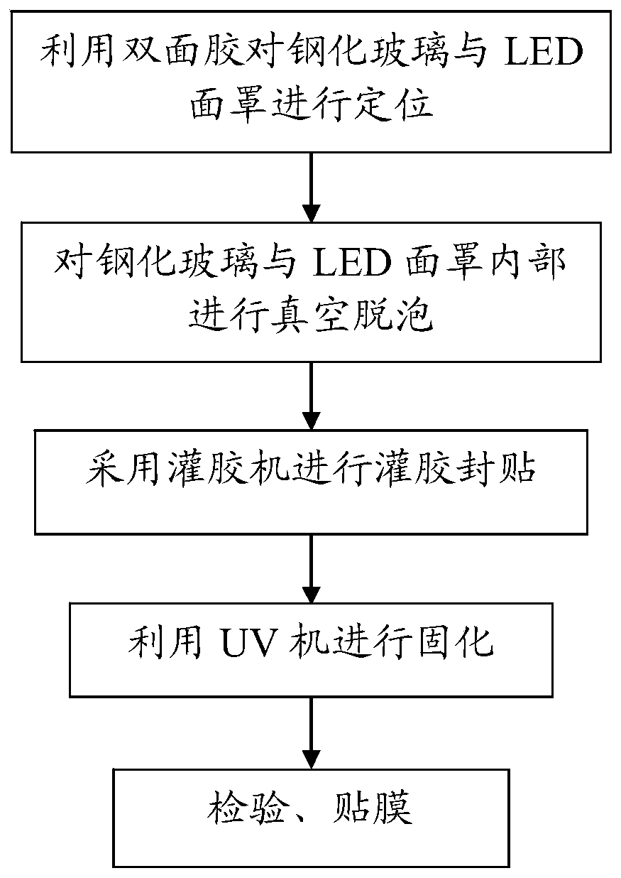 LED display screen mask glass laminating process