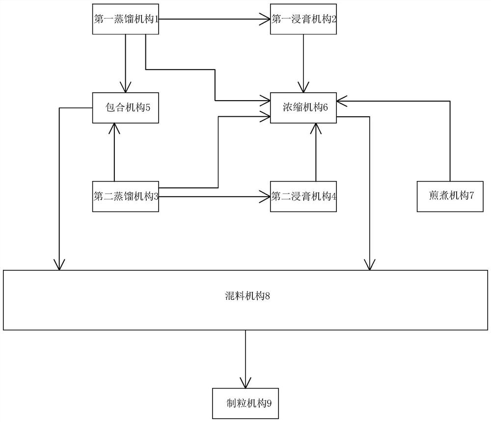 Preparation system and method of concentrated angelica sinensis analgesic granules