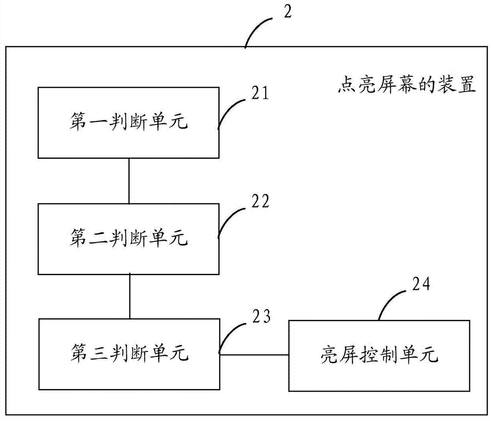 Screen light-up method and device and intelligent watch