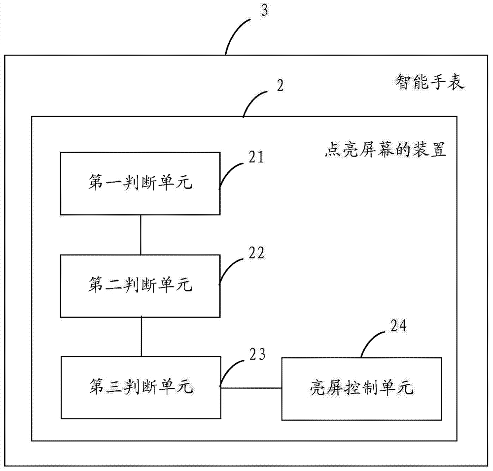 Screen light-up method and device and intelligent watch