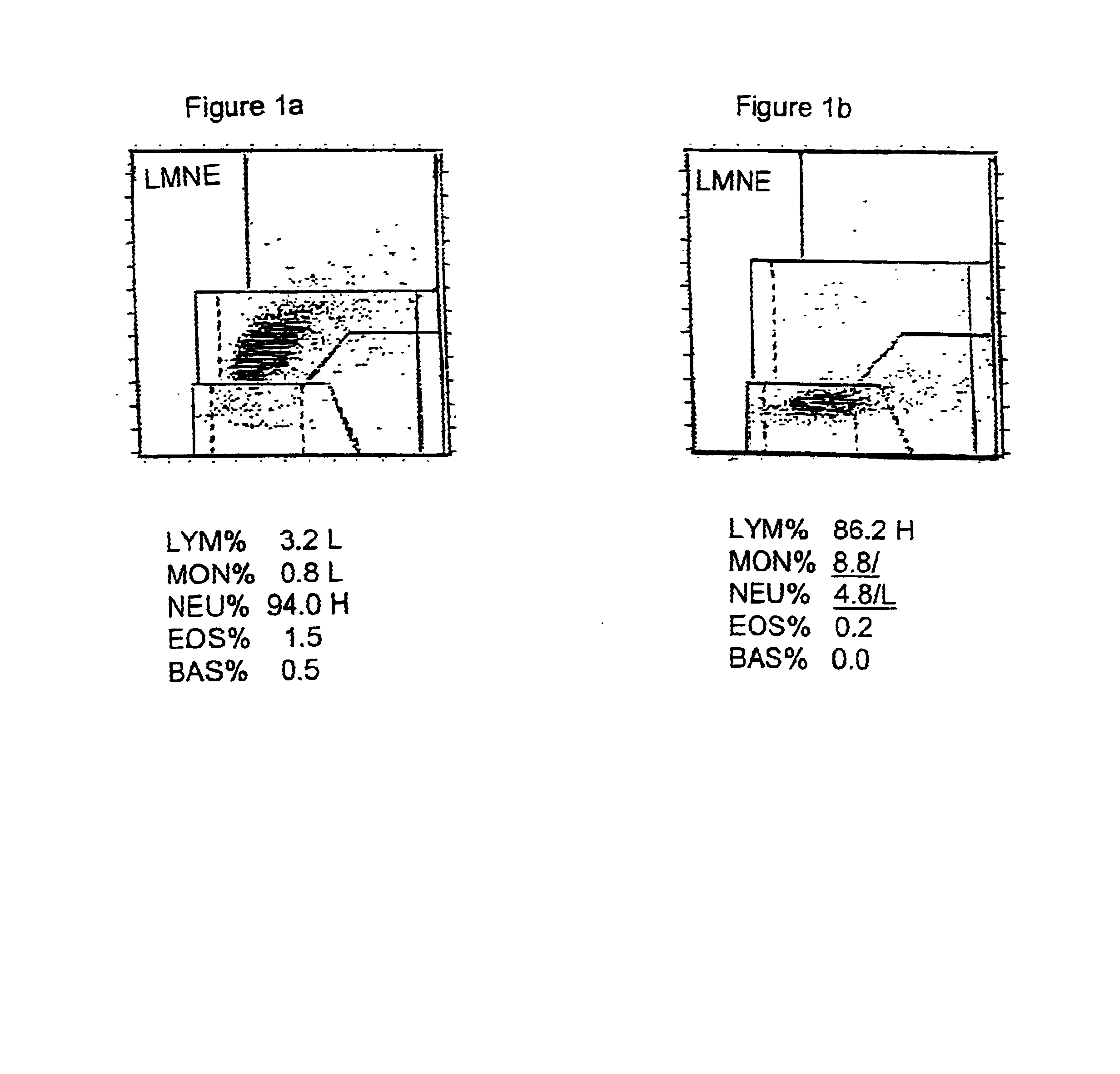 Hematology control composition including lymphocyte analogs and method for preparation and use