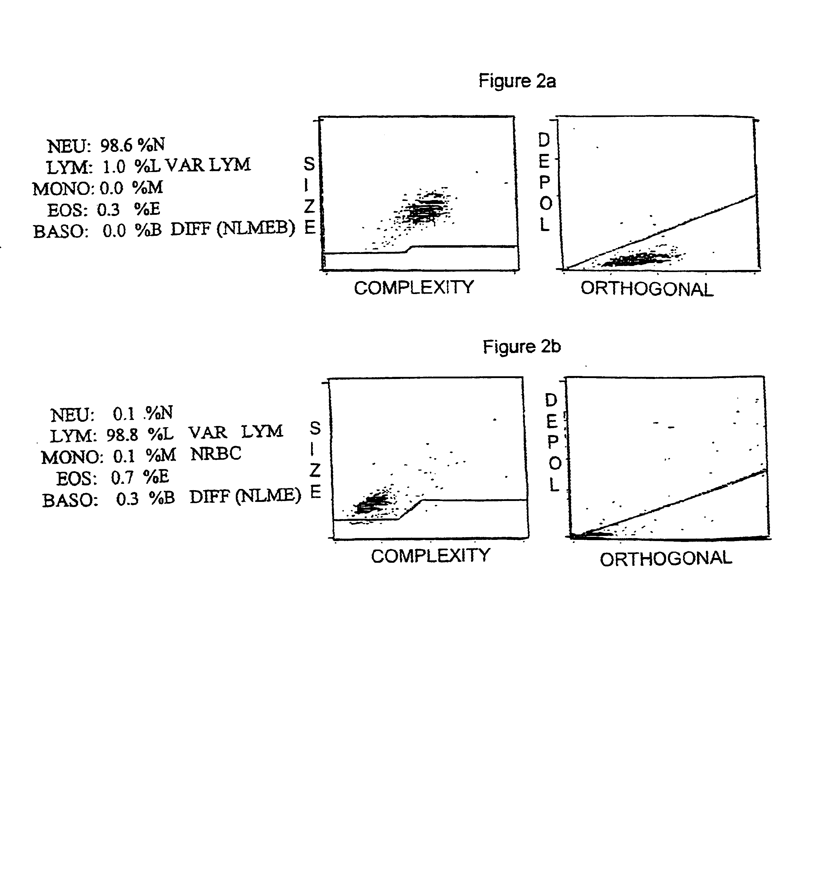 Hematology control composition including lymphocyte analogs and method for preparation and use