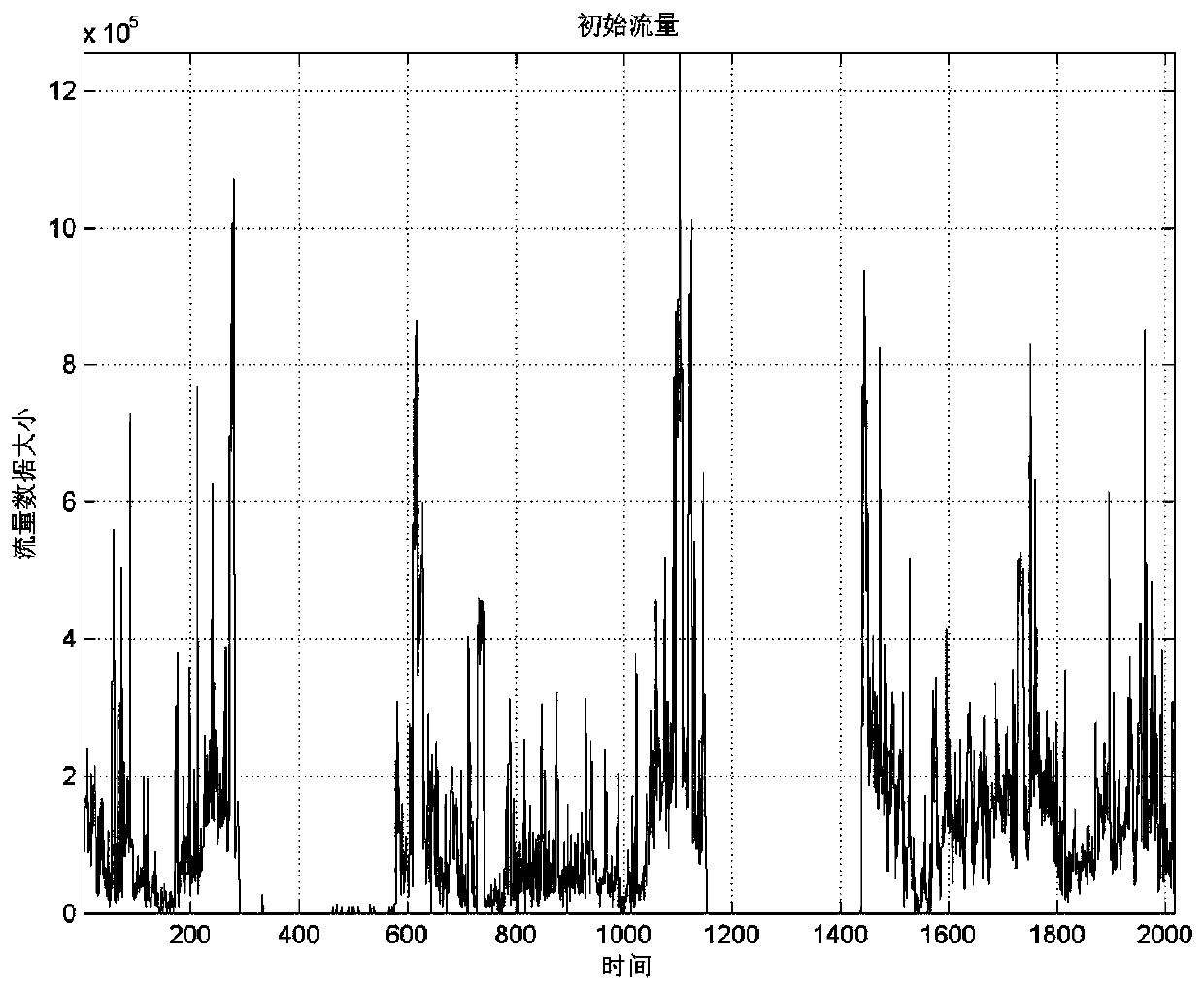 DDoS attack detection method based on chaos theory analysis