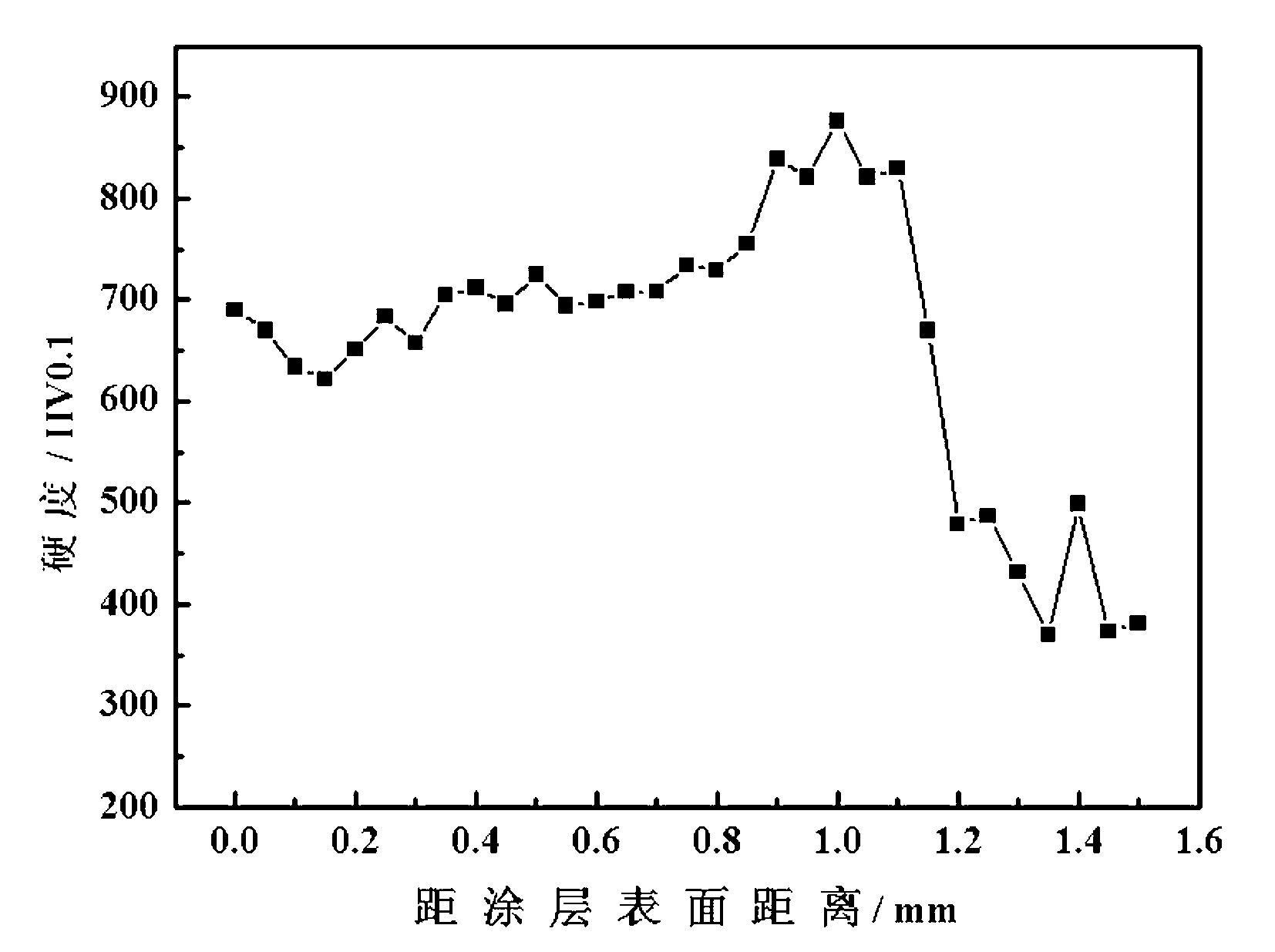 Method for preparing high-speed steel coating by carrying out laser cladding on surface of spheroidal graphite cast iron