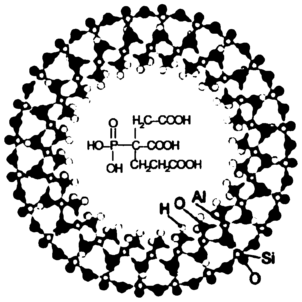 Preparation method of controllable long-acting slow-release scale inhibitor capsule