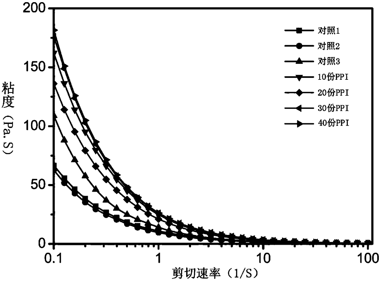 Egg-free low-fat peanut fermented bean curd salad dressing and making method thereof