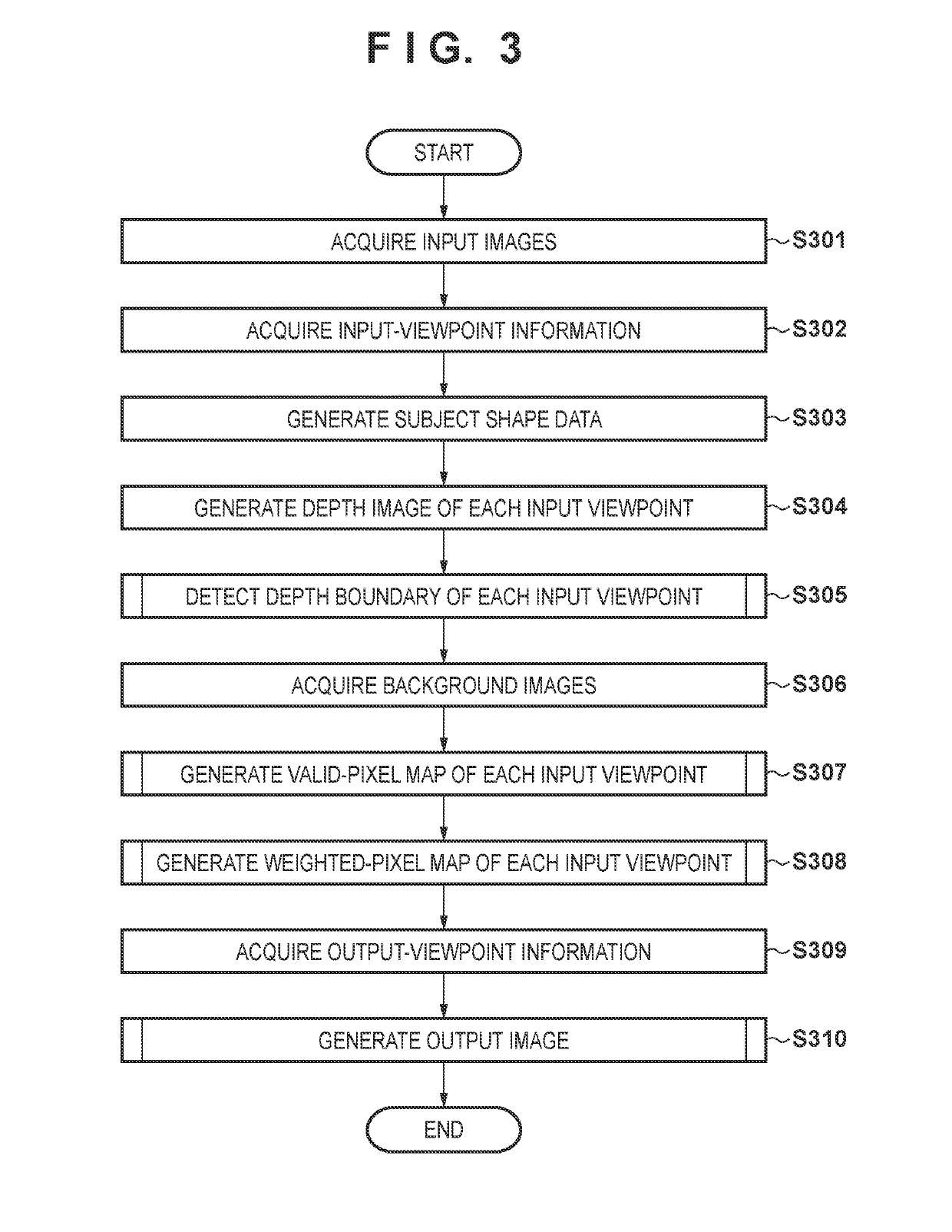 Image processing apparatus and method of controlling the same