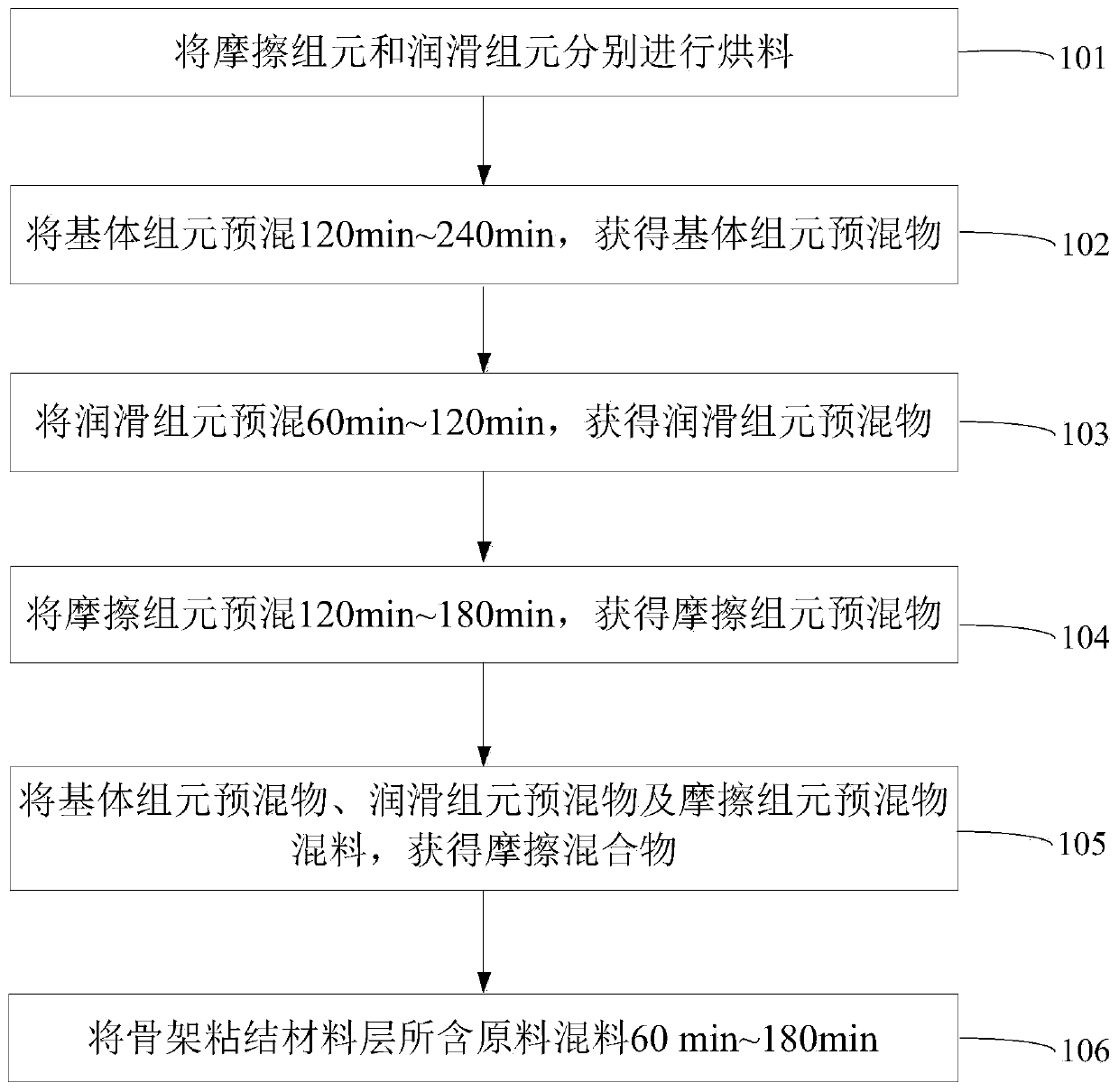 Powder metallurgy friction body and manufacturing method thereof, powder metallurgy brake pad