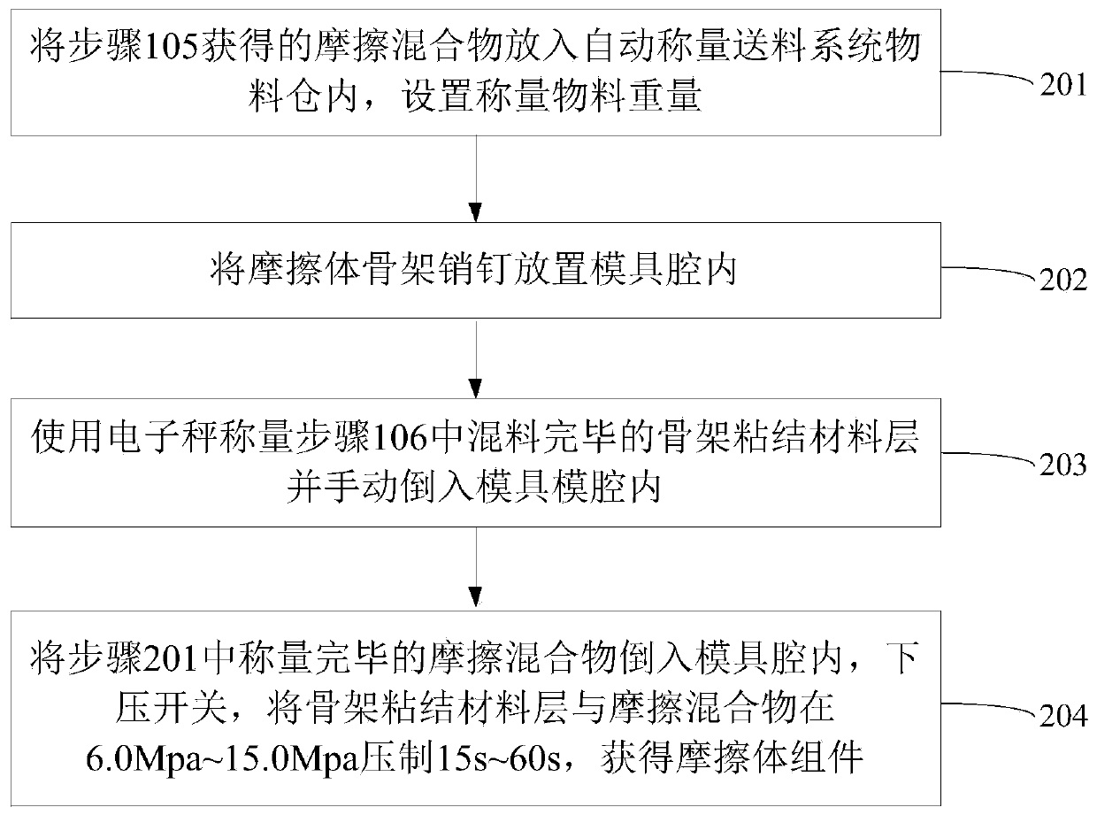 Powder metallurgy friction body and manufacturing method thereof, powder metallurgy brake pad